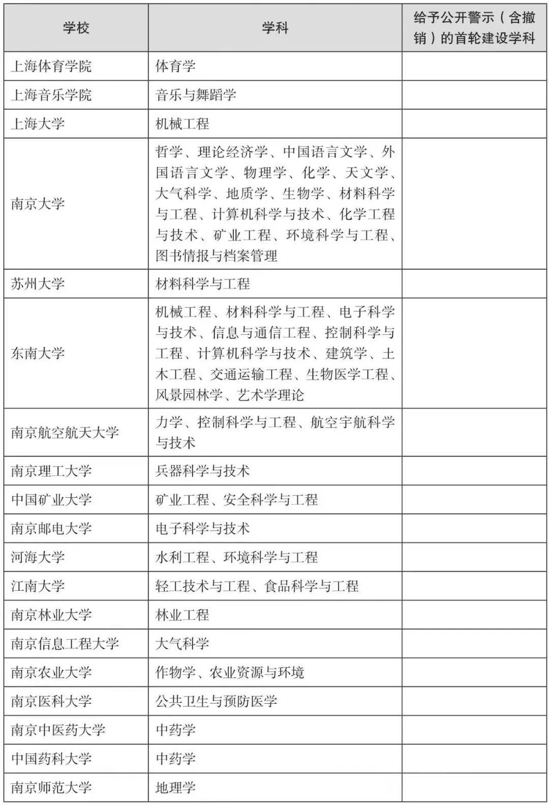 南京大学文凭(南京大学有大专文凭吗)