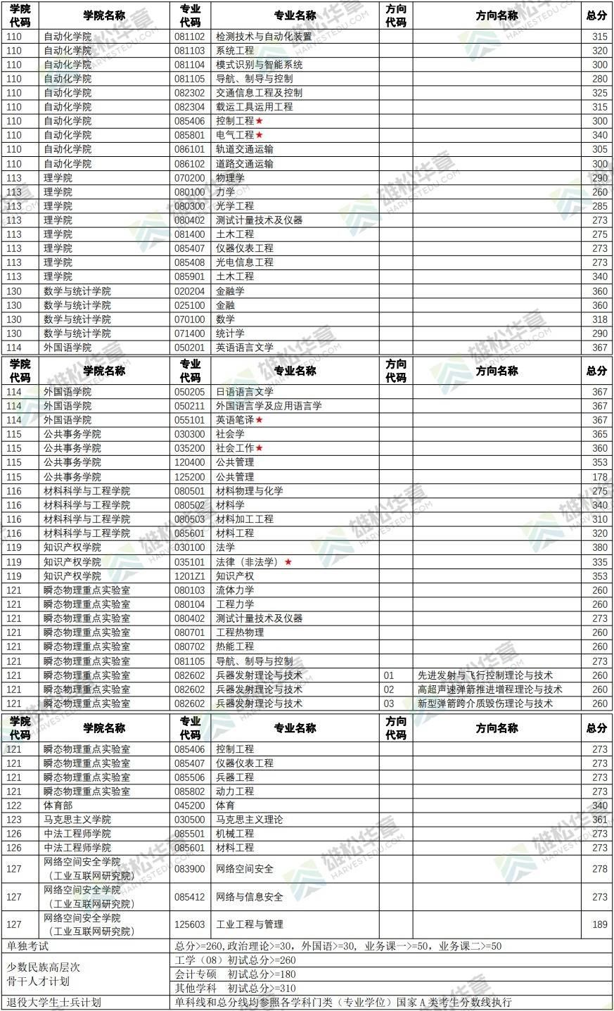 南京理工大学江阴校区文凭